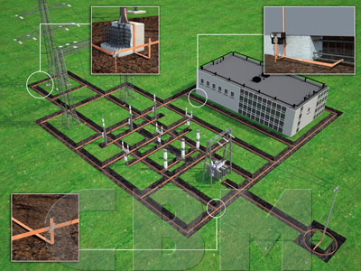 Wizualizacja stacji elektroenergetycznej: siatka bednarek pod całym terenem stacji, połączona z budynkiem i słupami; trzy powiększenia połączeń