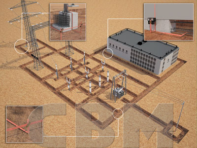 Visualisation of a power station: a grid of earthing tapes under the whole station area, connected to the building and the towers; three close-ups of the connections